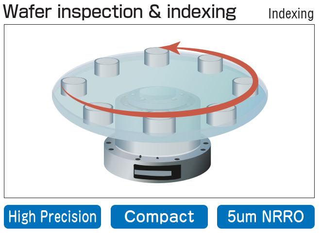 Wafer inspection and indexing stage