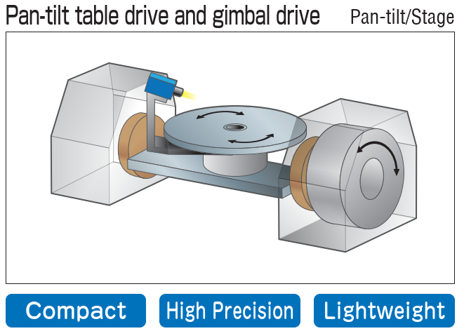 Alignment theta stage