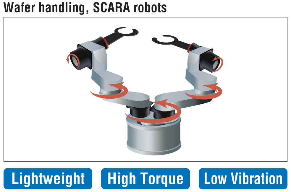 Wafer handling robot joint