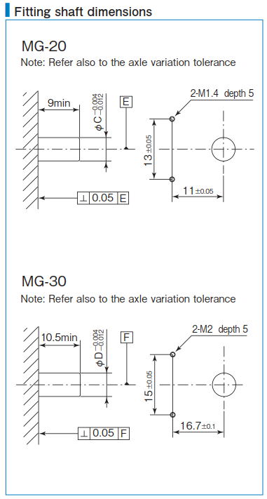 Mounting dimensions and allowable variation