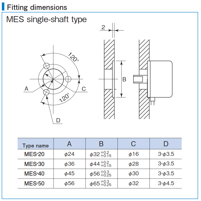 Mounting dimensions