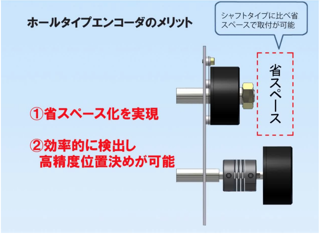 Advantages of hollow shaft type encoders
