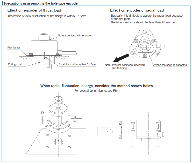 Important notes for hollow shaft encoder assembly