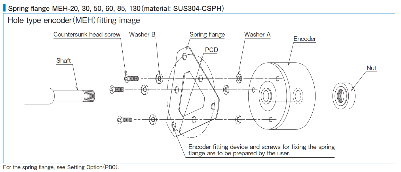 Spring flange mounting method