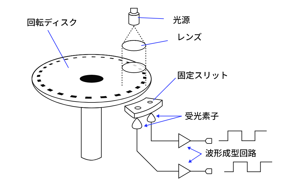 MTLのロータリエンコーダとは