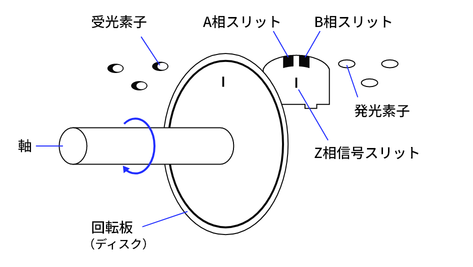 構造