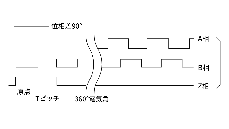 出力波形