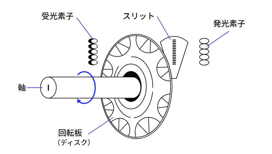 構造