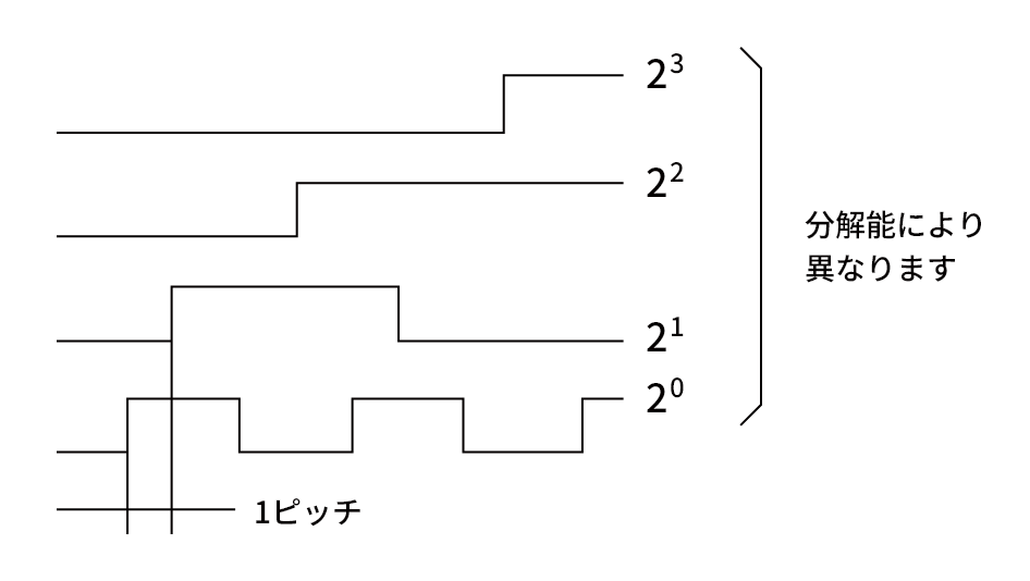 出力波形