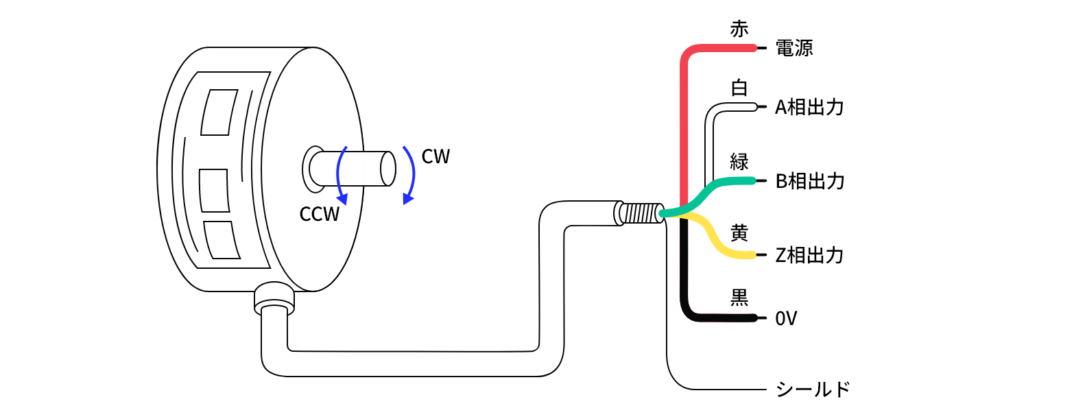 電源電圧：DC5V　消費電流：150mA以下