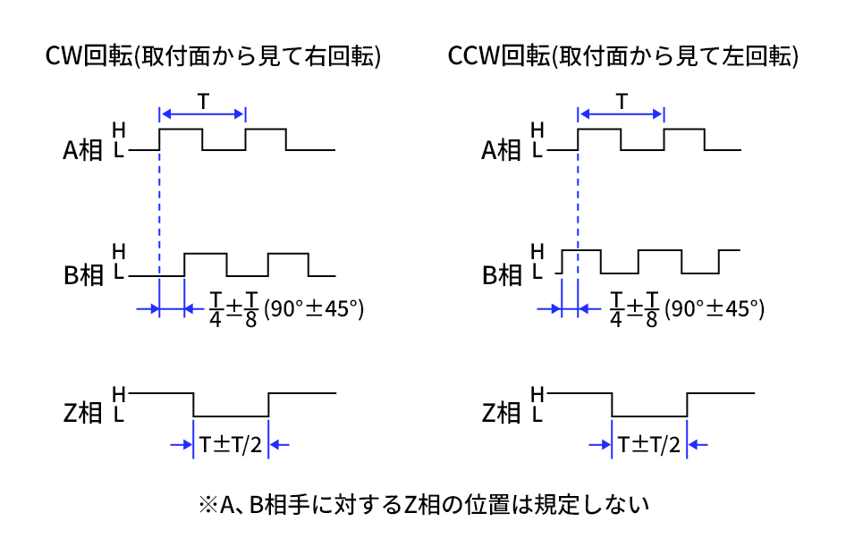 出力回路図